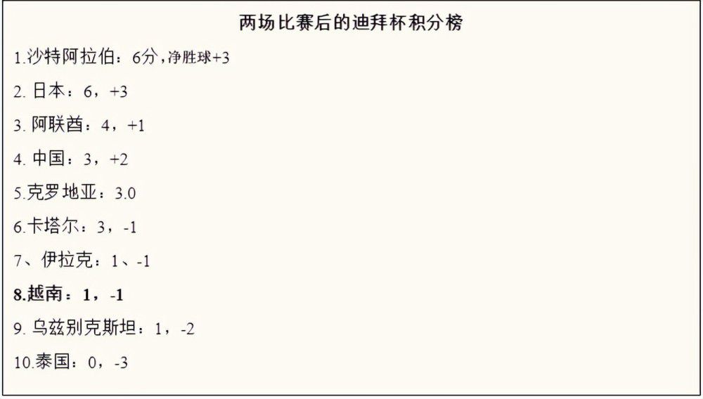 本轮意甲联赛那不勒斯客场0-1负于尤文，近七年来首次遭遇三连败。